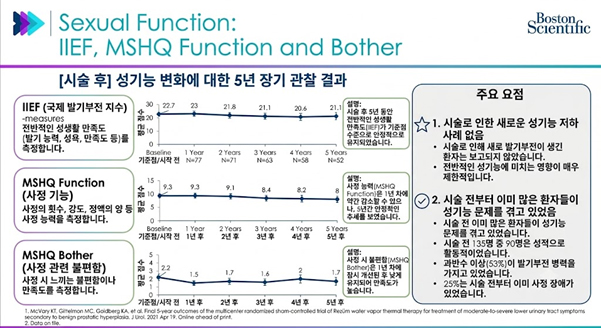 Sexual Function IIEF, MSHQ — 시술 후 성기능 변화에 대한 5년 장기 관찰 결과